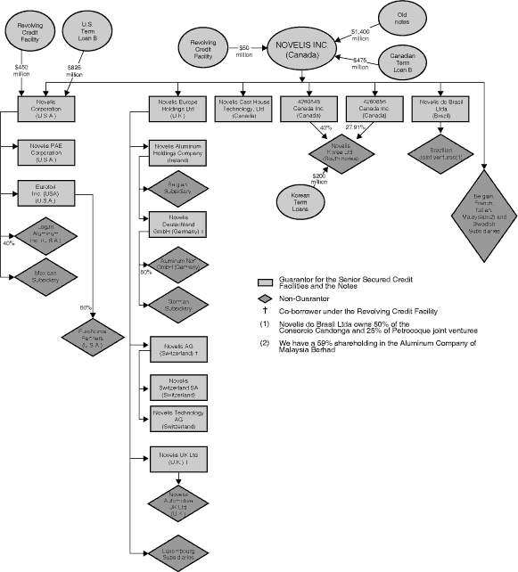 (ORGANIZATION CHART)