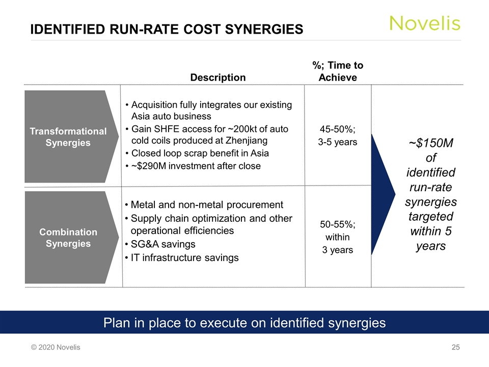 Slide 25