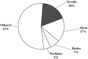 (GRAPH 3)