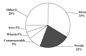 (GRAPH 4)