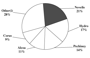 (GRAPH 5)