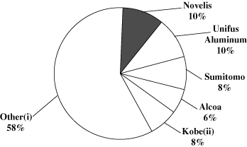 (GRAPH 6)