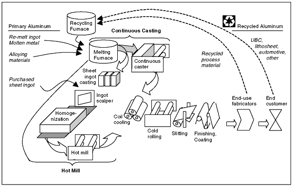 (GRAPH 2)