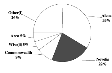 (GRAPH 4)