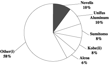 (GRAPH 6)