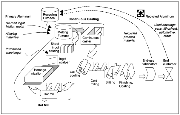 (GRAPH 2)